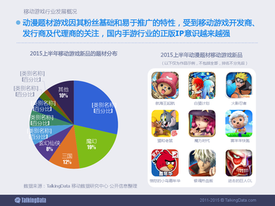 TalkingData:2015上半年移动游戏行业报告